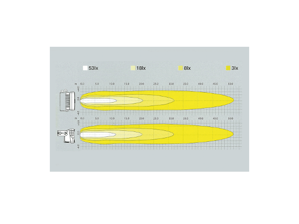 AR-040 ATEX SpotLED lichtopbrengst